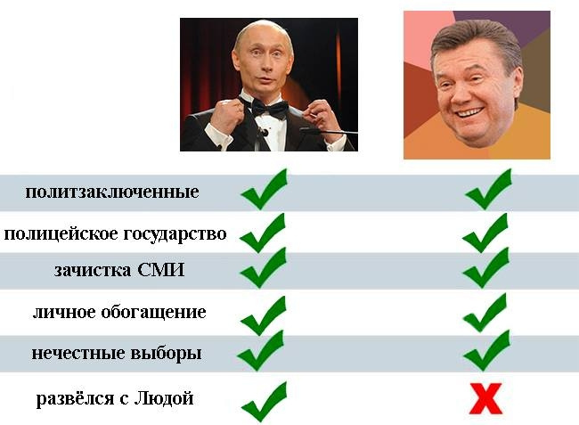 Фотожабы на развод Путина